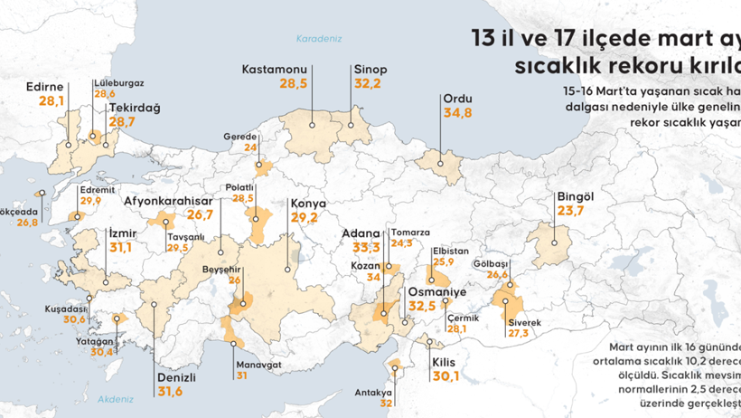 Güneşli Mart ayında sıcaklık rekoru kıran 11 il hangisi? Meteoroloji açıkladı... - Resim : 1