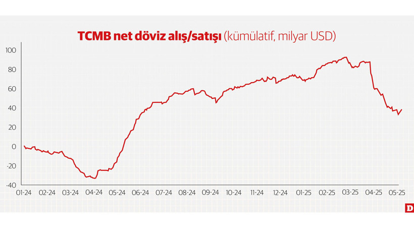 Maç kaç-kaç olursa faiz düşer? - Resim : 1