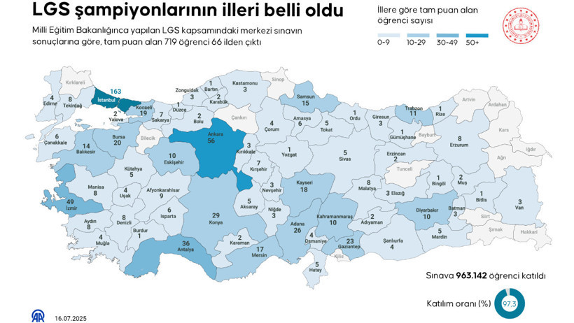 MEB açıkladı: LGS şampiyonları hangi illerden çıktı? - Resim : 1