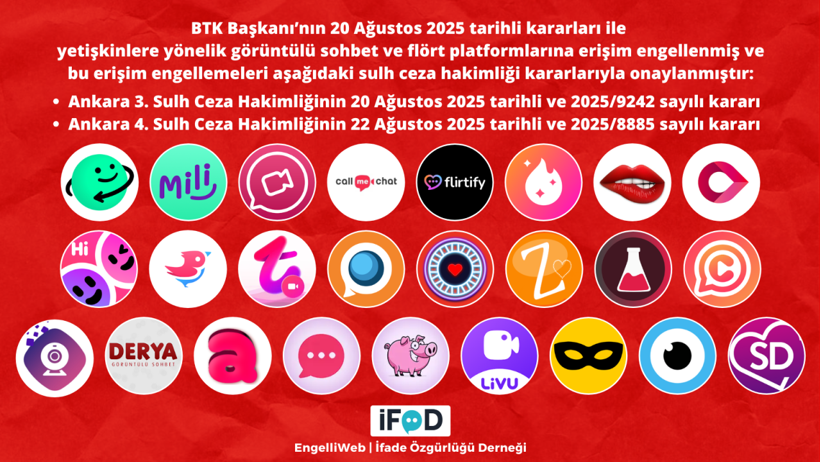 Türkiye'de 29 görüntülü sohbet ve flört uygulamasına erişim engeli - Resim : 1