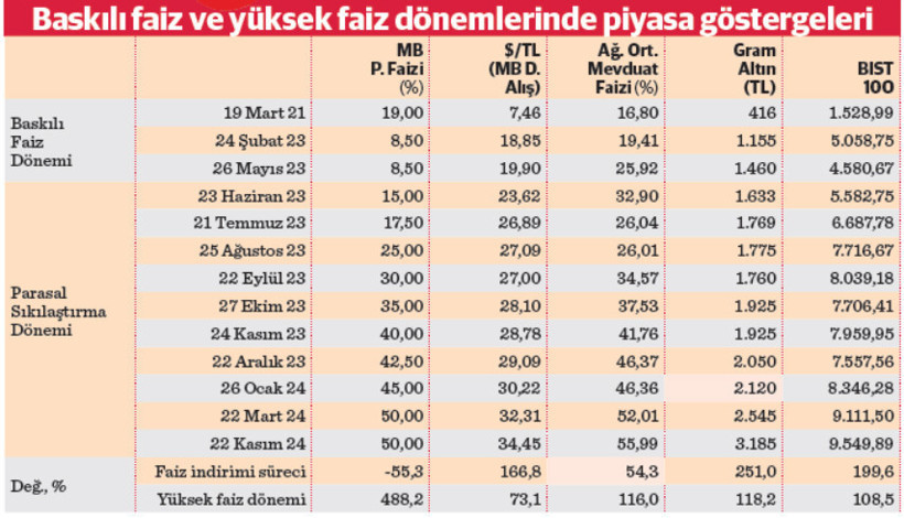 Piyasalarda “faiz inerse” tartışması - Resim : 1