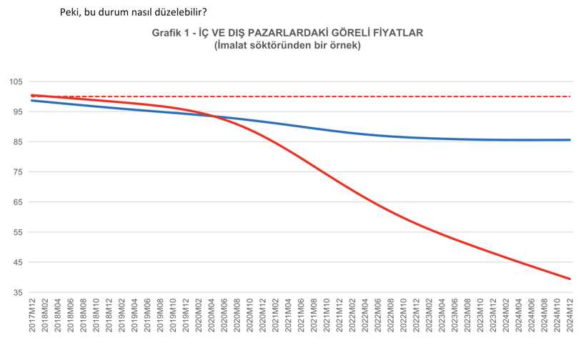 Neden yeni bir sanayileşme paradigması - Resim : 1
