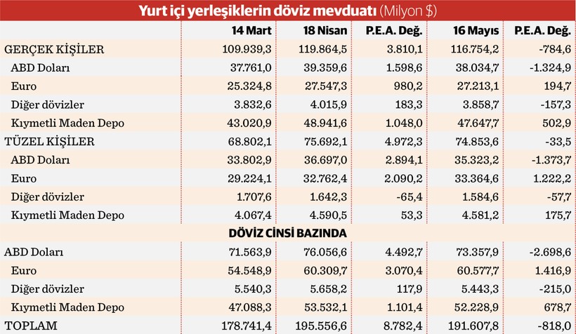 Para eski rotasına dönmeye başladı - Resim : 2