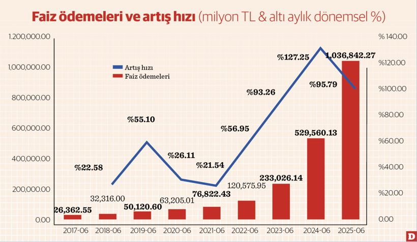 Geleceğimizi kim ödeyecek? - Resim : 3