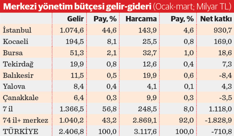 Ekonomi fiziken fay hattında - Resim : 3