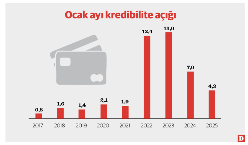 İtibar açığı hedefi yükseltmekle kapanır mı? - Resim : 1