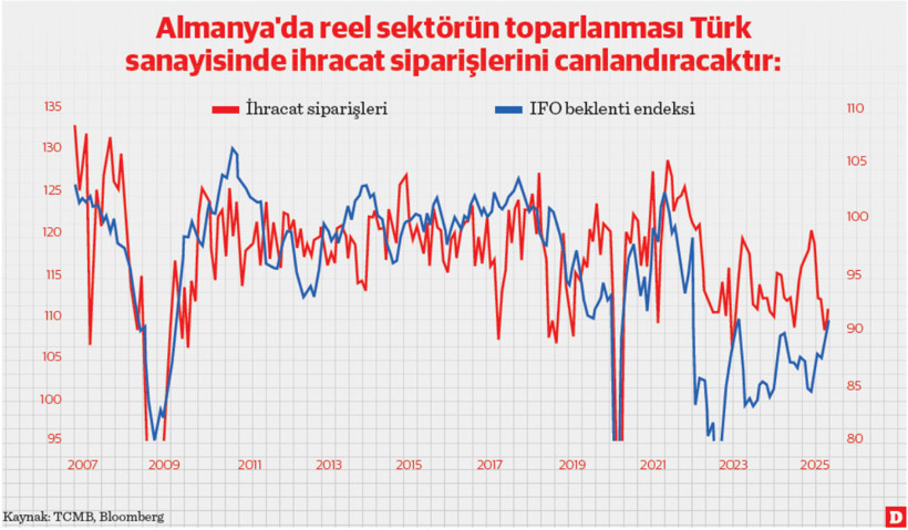 Alman sanayisi, uluslararası yatırımcılar ve “yereller” karşısında Türk sanayisi - Resim : 2