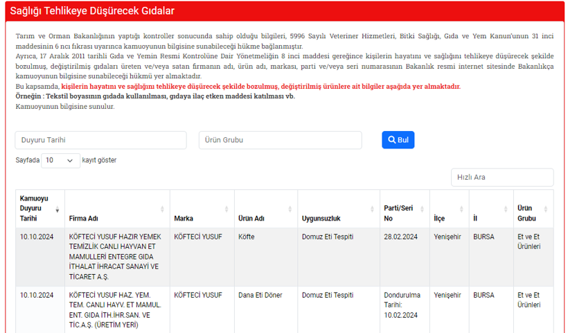 Son dakika: Bakanlık Köfteci Yusuf'u listeye ekledi! Farklı numunelerde de domuz eti çıktı - Resim : 1