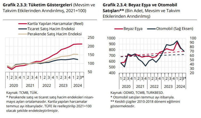 Enflasyon raporunda yer alan stratejik riskler neler? Şirketler bu riskleri nasıl yönetebilir? - Resim : 5