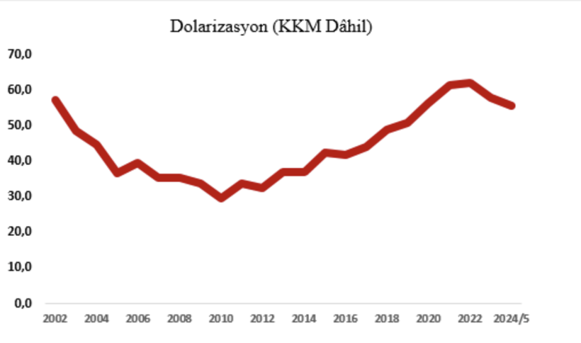 Mahfi Eğilmez uyardı: 2001 krizi öncesine benzeyen bir duruma sürükleniyoruz - Resim : 2