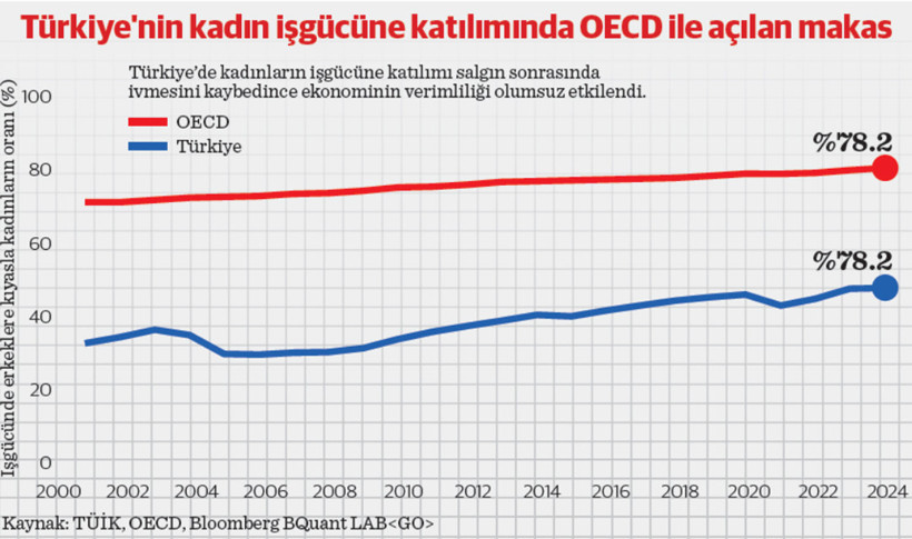 Füzeler fırlarken faizler inerken: NASA ve TCMB’nin siyasetle imtihanı - Resim : 2