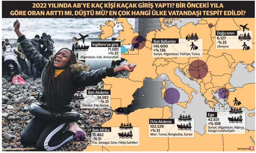 AB’nin yeni önceliği: Türkiye-Bulgaristan sınırı - Resim : 1