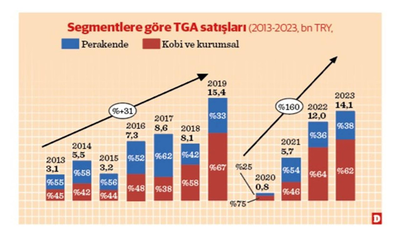 Bankalarda veri destekli varlık satışı yaklaşımı geliştirilmesi - Resim : 1