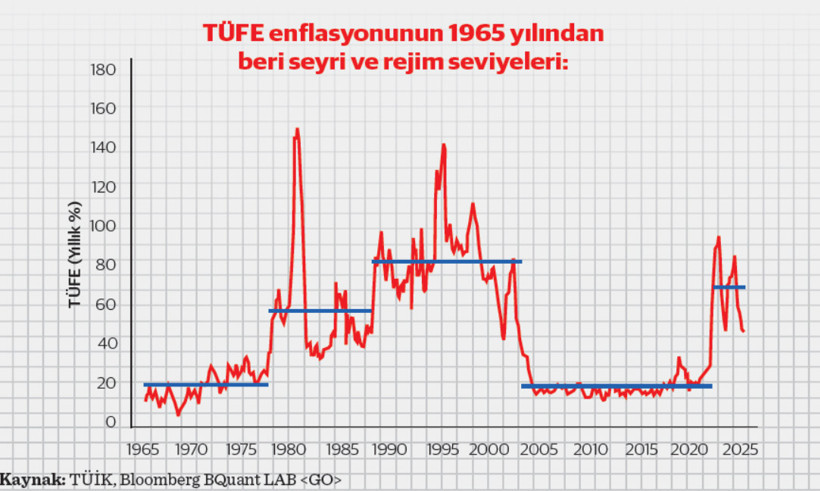 Takvimleri Ayarlama Enstitüsü: %12 oranının tılsımı nedir, enflasyon seneye nereye nasıl düşecek? - Resim : 2