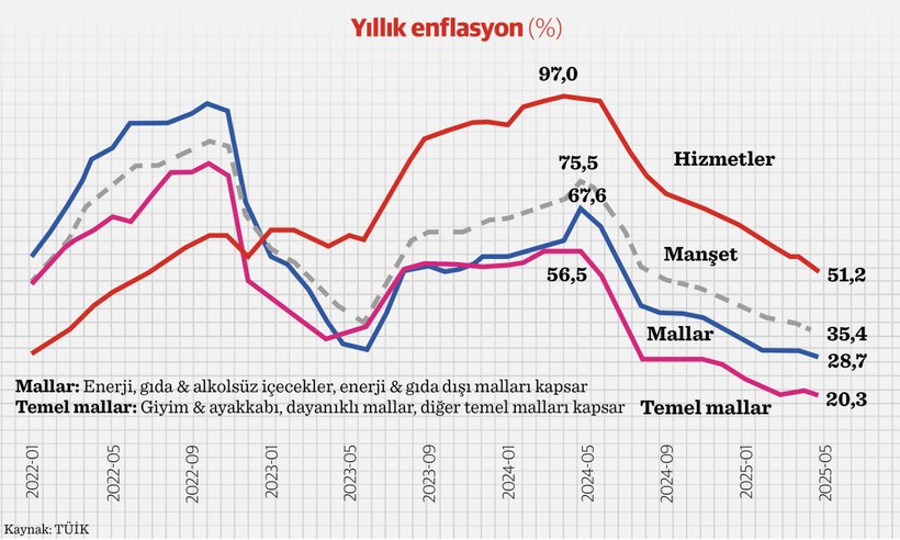 Hazine ve Maliye Bakanı Mehmet Şimşek, DÜNYA'ya konuştu: En zorlu dönem geride kaldı - Resim : 2
