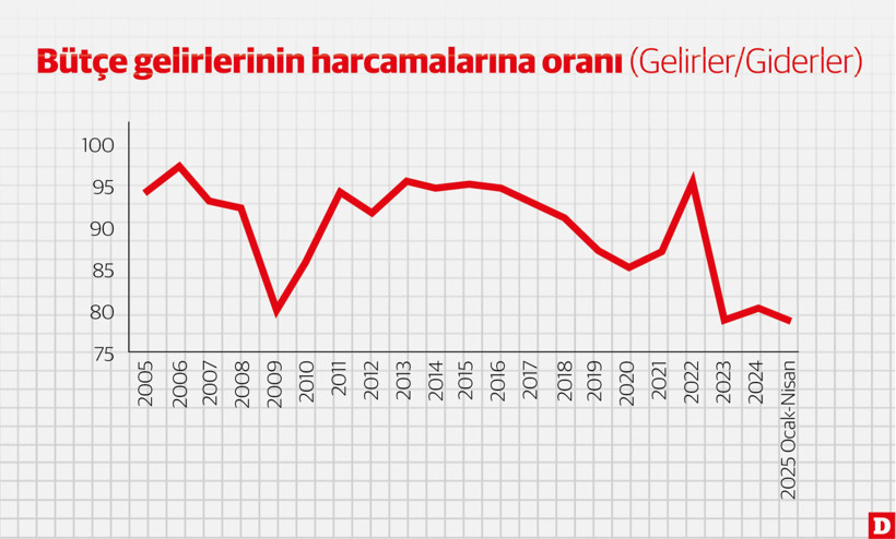 Bütçe gelişmeleri? - Resim : 1