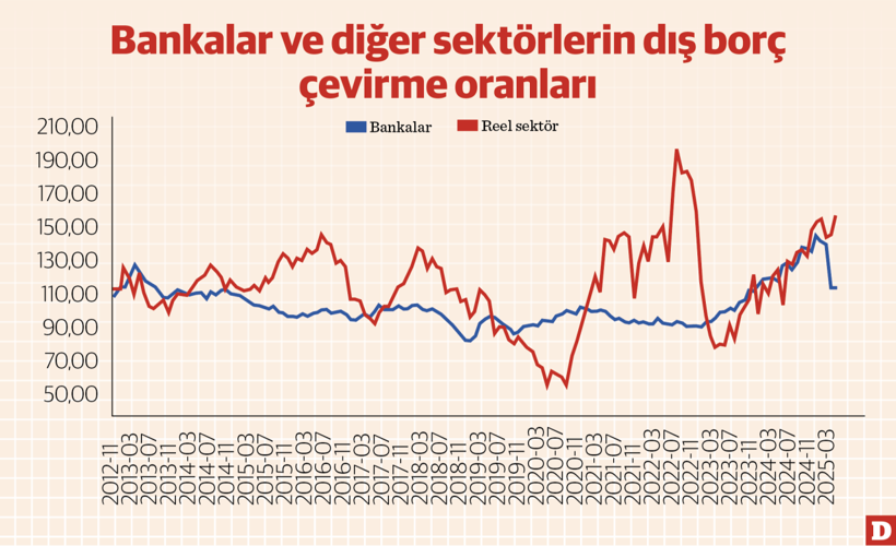 Türkiye’de borçlanma dinamikleri - Resim : 1