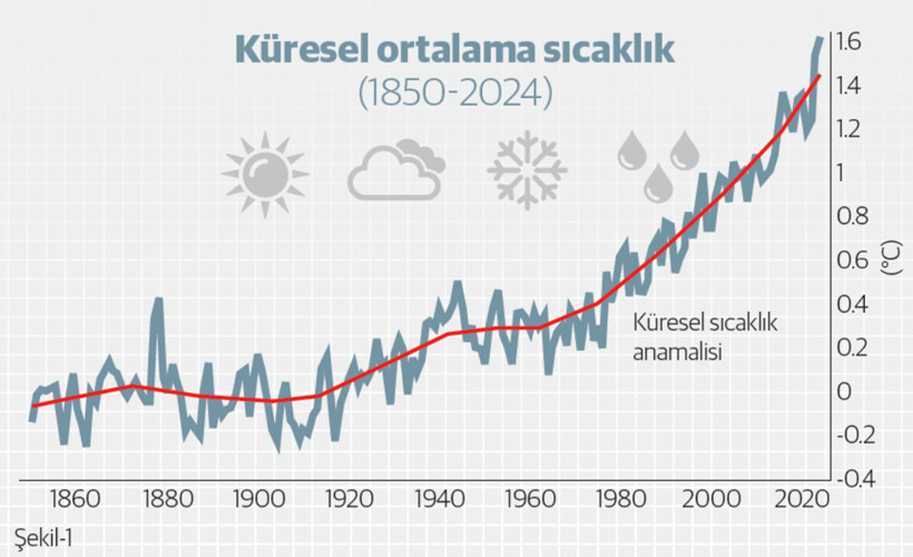 Isındıkça yanıyoruz yandıkça ısınıyoruz - Resim : 1