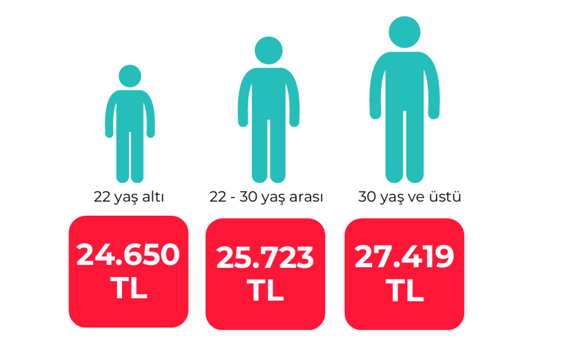 2025 asgari ücrette son durum! Anketler ortaya koydu: İşte çalışanların asgari ücret beklentileri... - Resim: 3