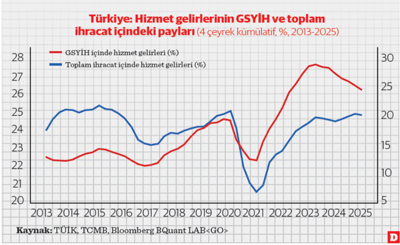 Buluttan çakan kıvılcımlar: Türkiye ekonomisinde yapay zeka ve hizmet sektörü - Resim : 1