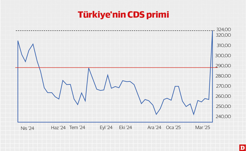 Siyah Kuğu - Resim : 1
