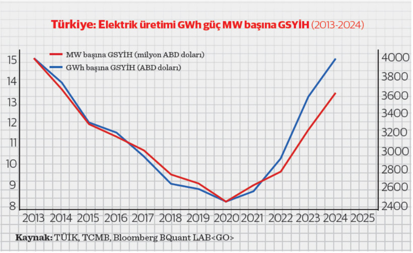 Buluttan çakan kıvılcımlar: Türkiye ekonomisinde yapay zeka ve hizmet sektörü - Resim : 2