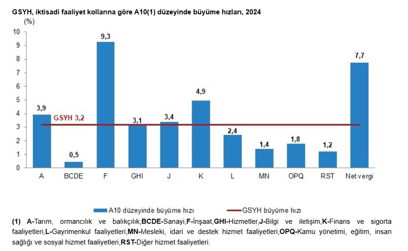 Türkiye’nin 2024 yılı Gayrisafi Yurt İçi Hasılası belli oldu! İşte kişi başına düşen milli gelirimiz - Resim : 1