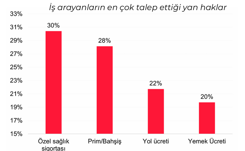 2025 asgari ücrette son durum! Anketler ortaya koydu: İşte çalışanların asgari ücret beklentileri... - Resim: 6