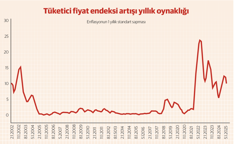 Yatırımcının pusulası, ekonominin röntgeni: Getiri eğrisi - Resim : 3