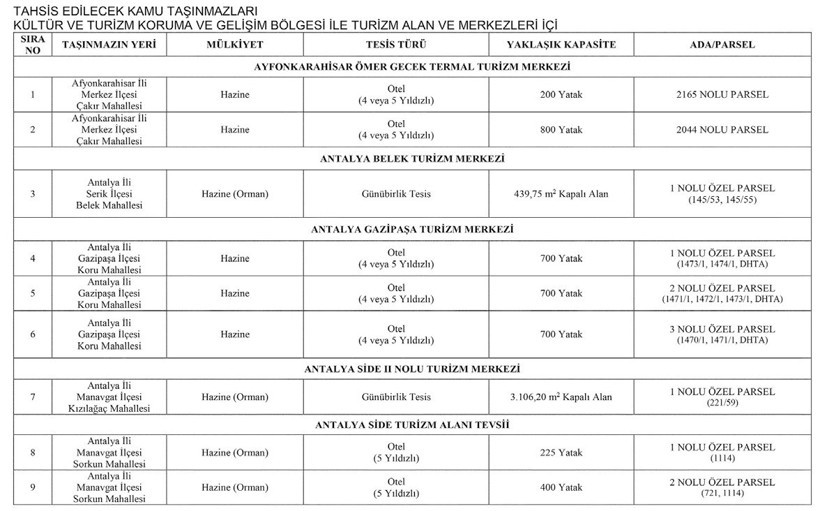 Kültür ve Turizm Bakanlığı 25 oteli satışa çıkardı - Resim : 1