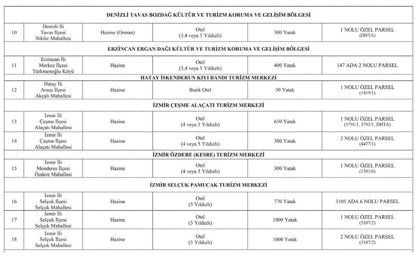 Kültür ve Turizm Bakanlığı 25 oteli satışa çıkardı - Resim : 3