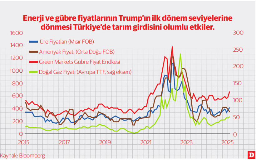 Bir bardak suda fırtına koparan ‘Tarife Adam’: Trump, gıda fiyatları ve Türkiye etkisi - Resim : 2