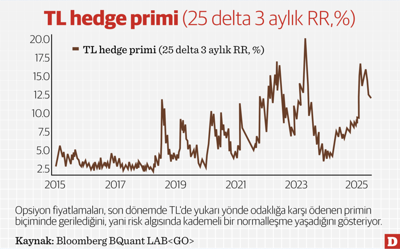  Geleceğe dönüş: Beklenti bir fikir, fiyatlama ise cebinden çıkan paradır – reel sektör için vadeli işlemler ve kur - Resim : 1