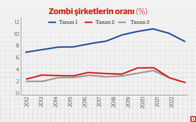 Merkez Bankası’nın Z raporu - Resim : 1