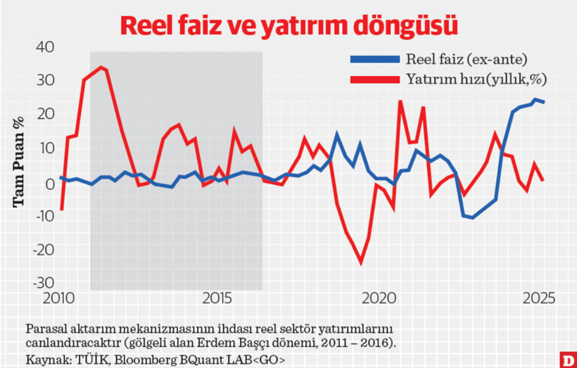 Şimdilik bilmediğimiz haliyle reel faiz: TCMB para politikası - Resim : 1