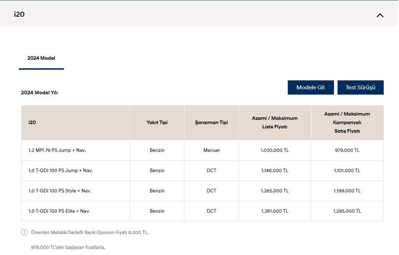 Türkiye'de 2024'te en çok satan otomobiller ve fiyatları! Listede Egea lider! - Resim: 14