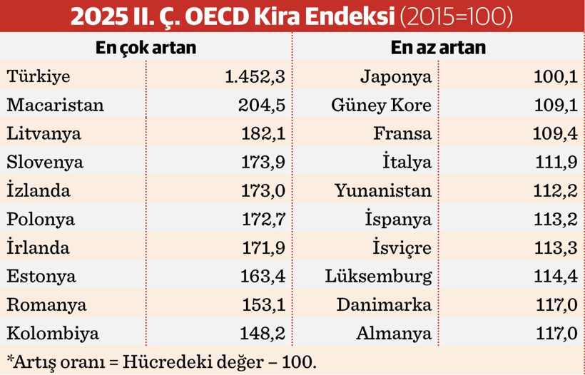 Türkiye’den konut alanlar 10 yılda 20 katını kazandı - Resim : 2