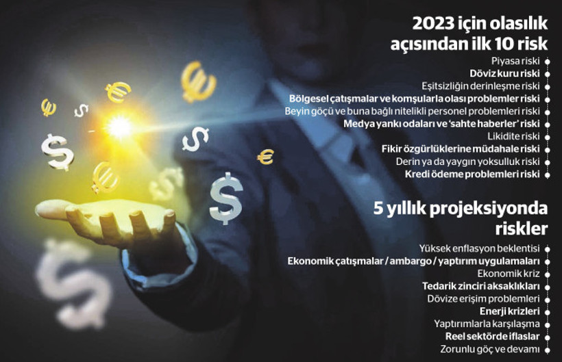 Türkiye 2023’e kritik risklerle giriyor - Resim : 2