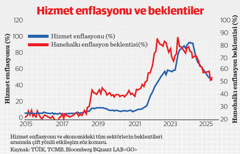 Şimdilik bilmediğimiz haliyle reel faiz: TCMB para politikası - Resim : 2