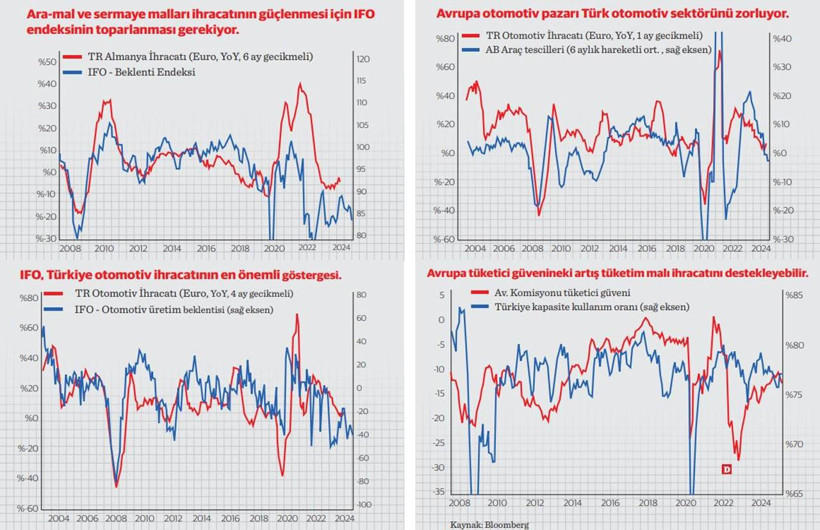 Grafikleri büyütmek için resme tıklayınız