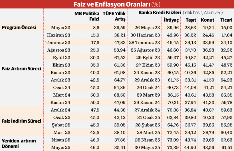 Kredi hacminde reel büyüme - Resim : 2