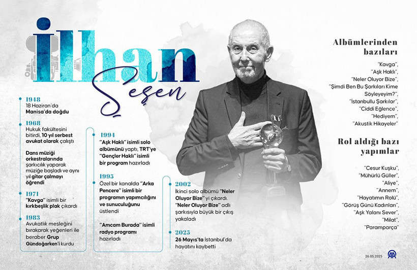 İlhan Şeşen cenaze ve anma töreni ne zaman, saat kaçta? İlhan Şeşen hangi mezarlığa defnedilecek? - Resim: 2