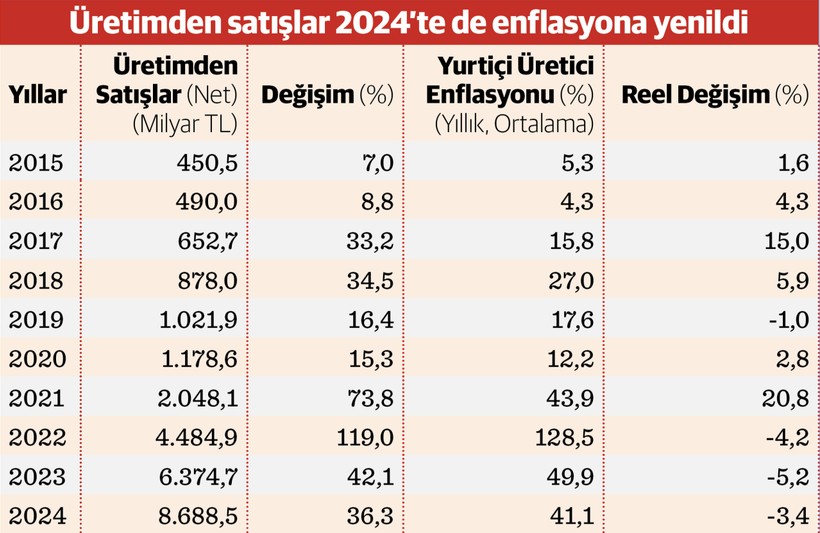 İSO 500'de Anadolu’nun ağırlığı artıyor - Resim : 3