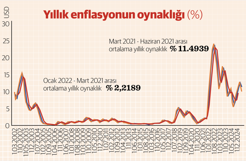 Kritik karar: TCMB bu hafta ne yapacak? Ne yapmalı? - Resim : 6