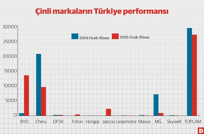 Tebliğe çalım atabilen Çinliler pastadaki en büyük payı kaptı - Resim : 1