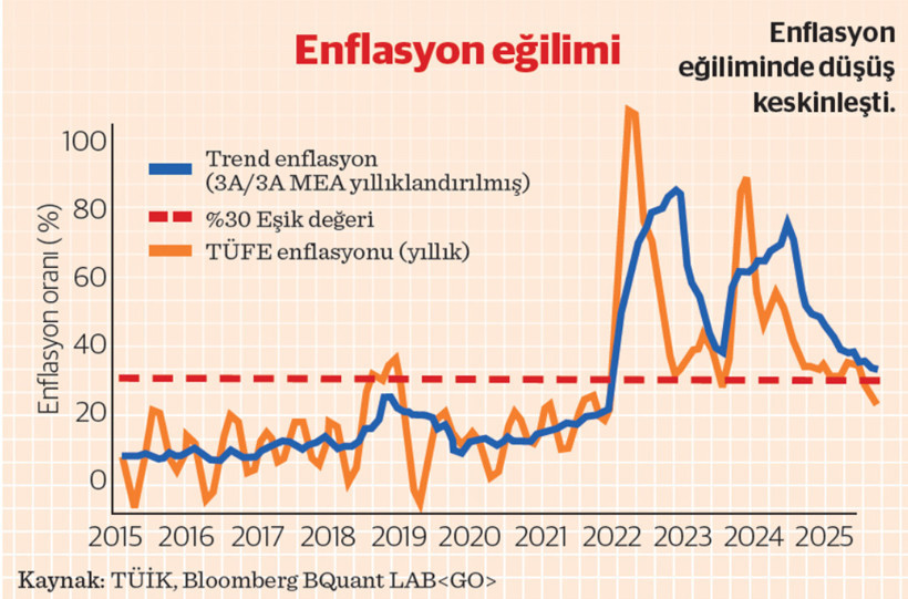 Enflasyonun 30 Ağustos Zafer Bayramı kutlaması - Resim : 2