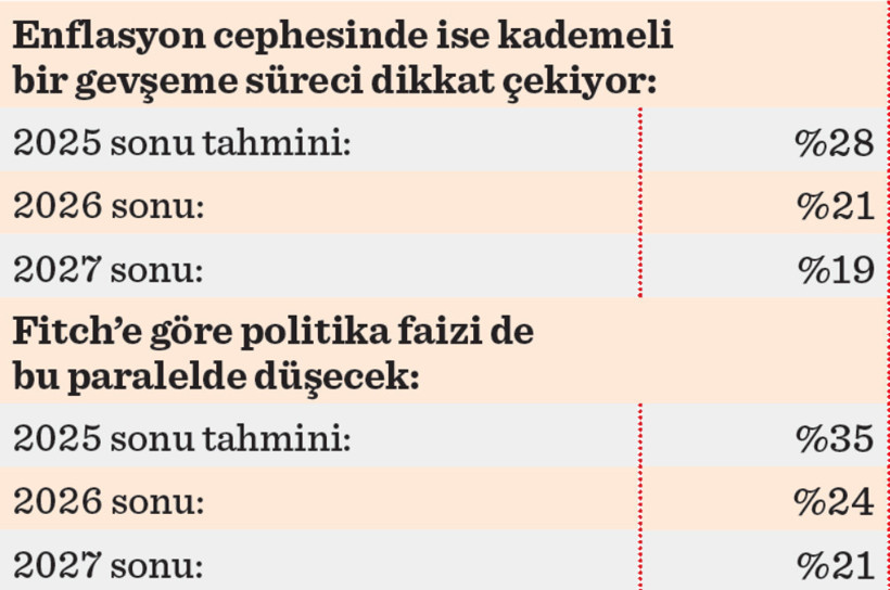Temmuz 2025: Ekonomide yön arayışı ve TCMB’nin kritik kararı - Resim : 1