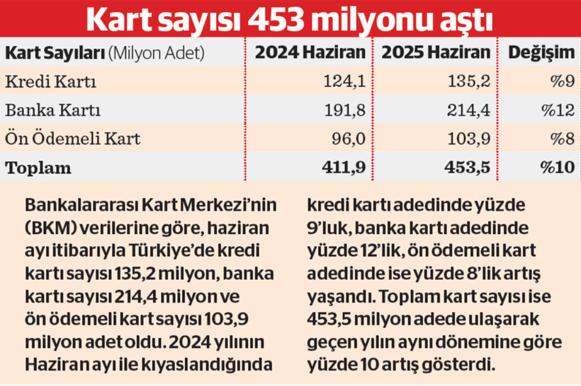 Artık kartlar da ‘açık’ hale geliyor - Resim : 1