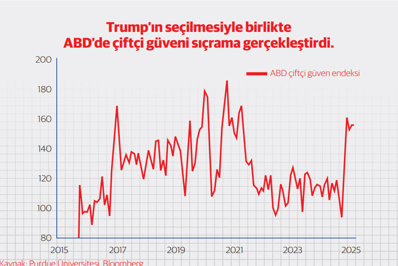 Bir bardak suda fırtına koparan ‘Tarife Adam’: Trump, gıda fiyatları ve Türkiye etkisi - Resim : 1