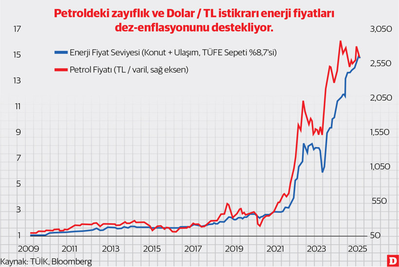 Enflasyonda Plevne müdafaası: Dolar / TL cephesinden Euro / TL istikametine - Resim : 2